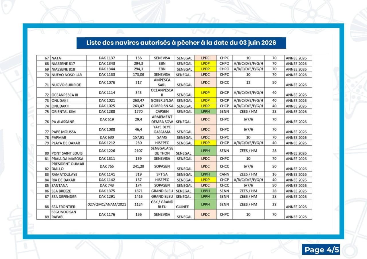 Liste licences 2026 (4/5)